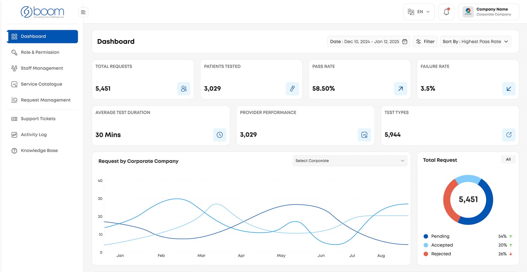 Analytics Panel Dashboard Interface
